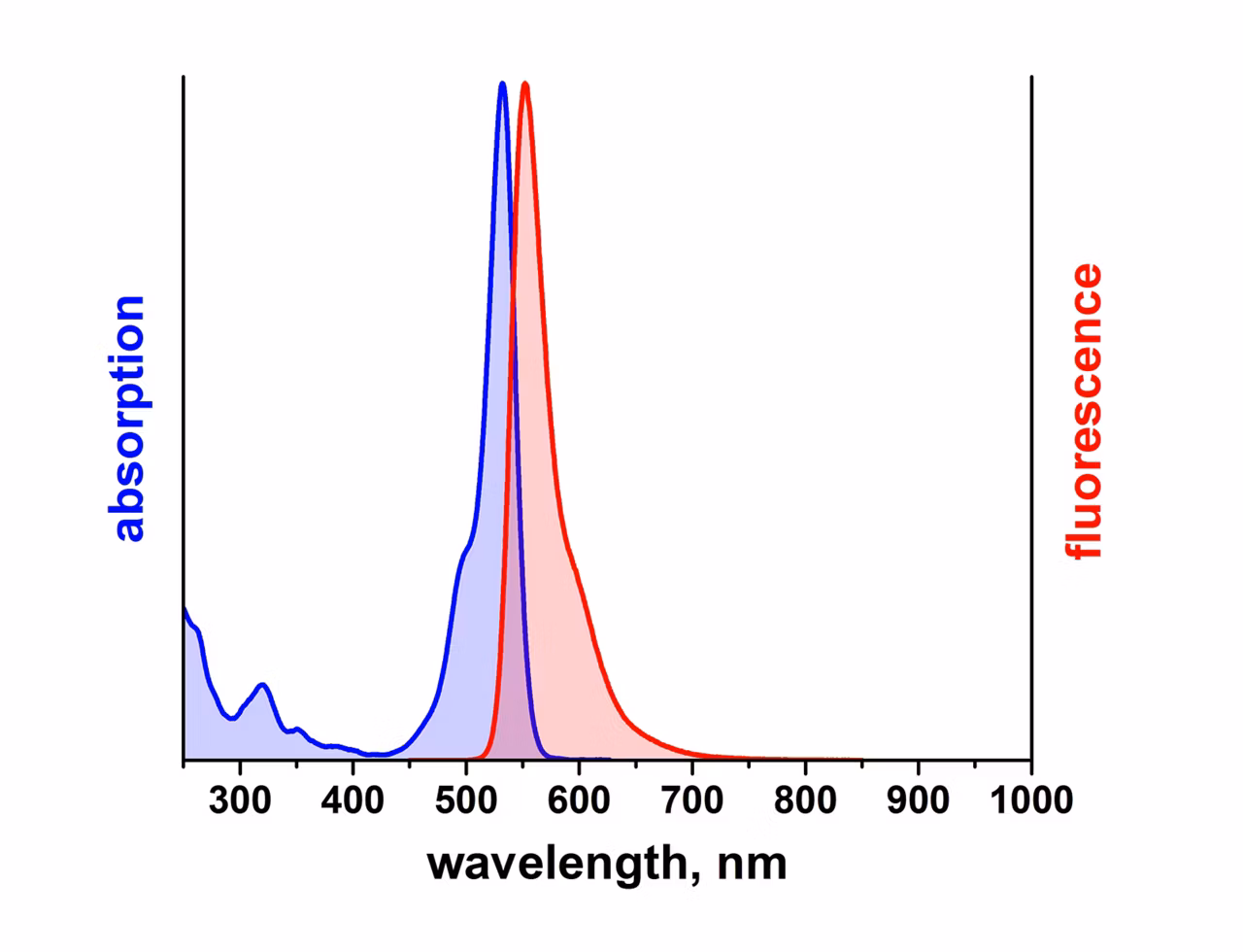 Leica Microsystems Atto 532 Spectrum Image2