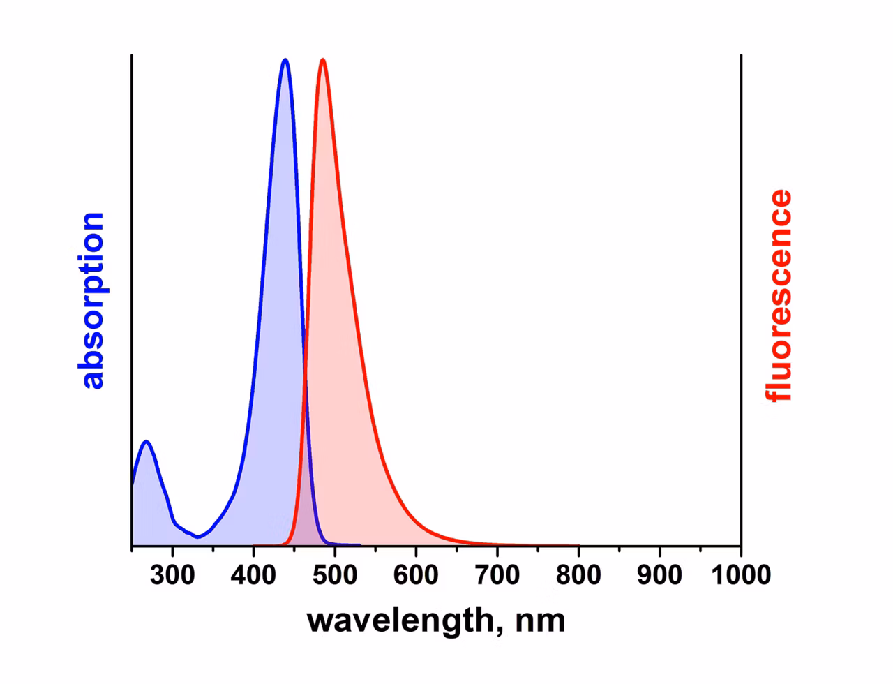 Leica Microsystems Atto 425 Spectrum Image2