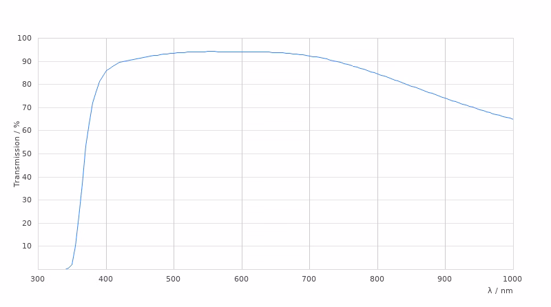 11581049 Transmission Curve Card Large Kid21018448