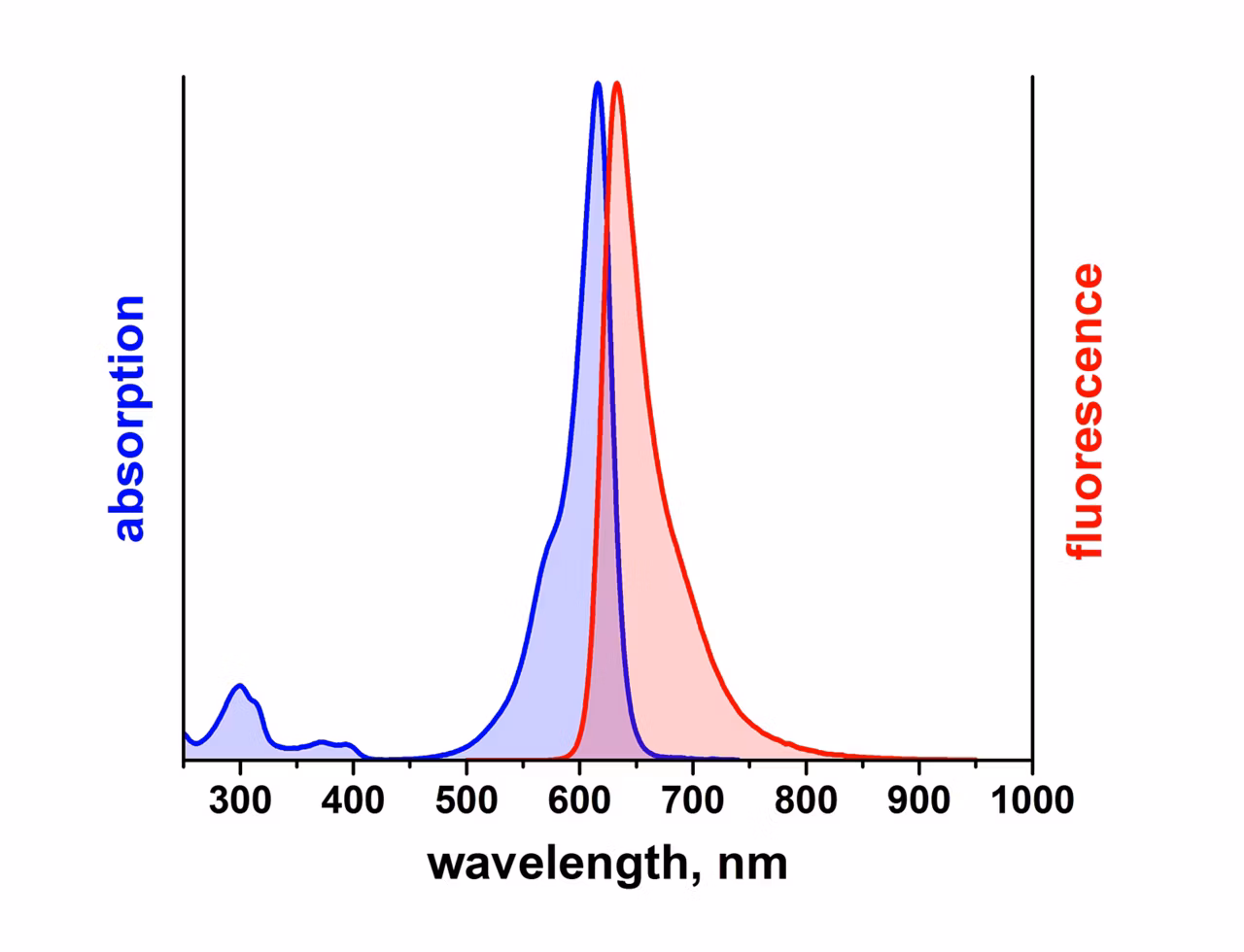 Leica Microsystems Atto 610 Spectrum Image2