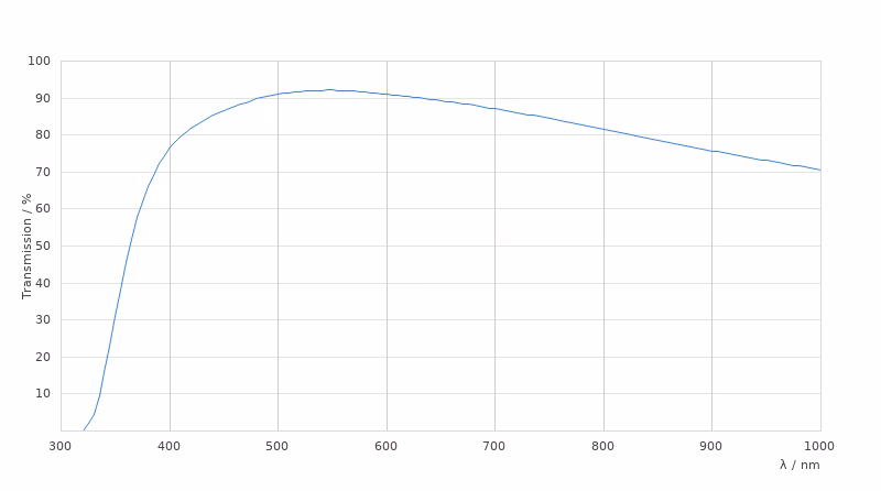 11506242 Transmission Curve Card Large Kid21018790