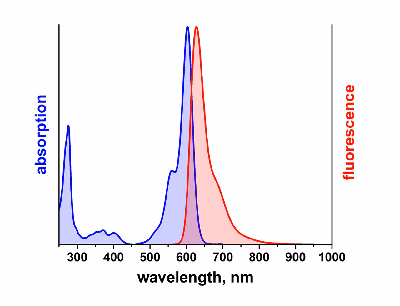 Leica Microsystems Atto Rho13 Spectrum Image2