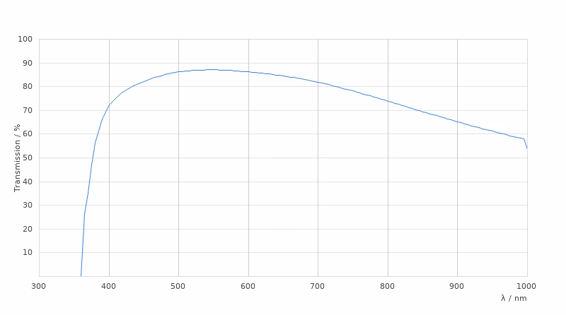 11556079 Transmission Curve Card Large Kid21018505
