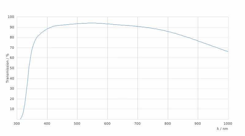 11506382 Transmission Curve Card Large Kid21018684