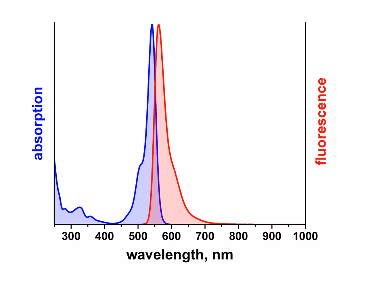 Leica Microsystems Atto 542 Spectrum Image2