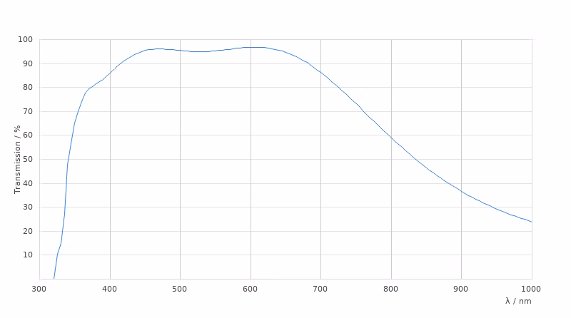11506208 Transmission Curve Card Large Kid21018849