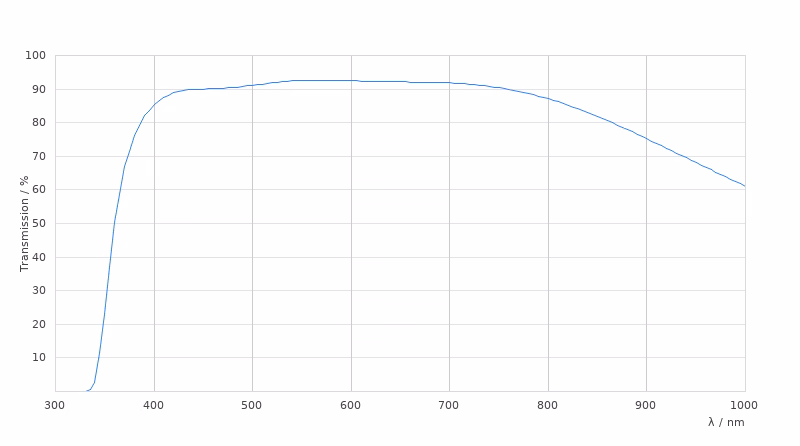 11506384 Transmission Curve Card Large Kid21018687
