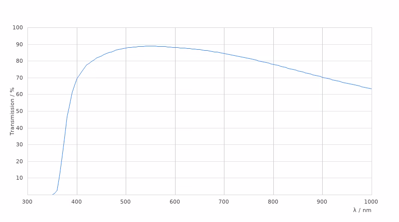 11566073 Transmission Curve Card Large Kid21018475