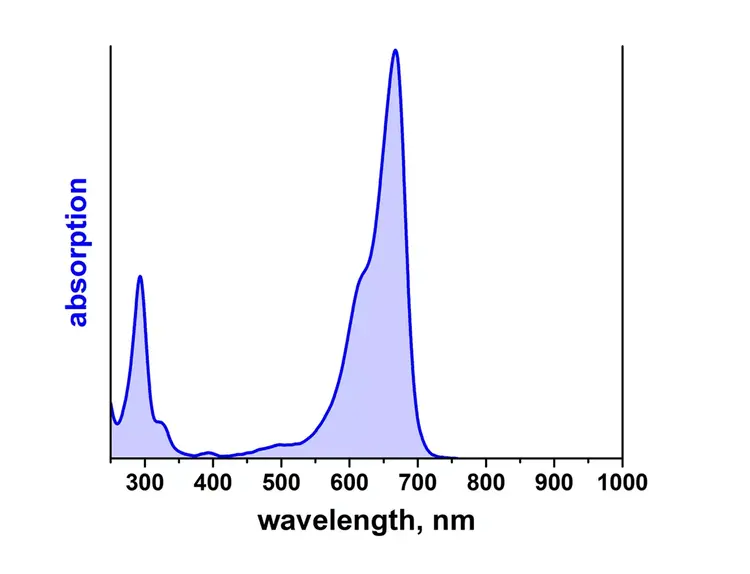 ATTO MB2 Peg(3)-Azide Redox Label 5 mg
