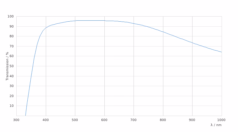 11556058 Transmission Curve Card Large Kid21018575