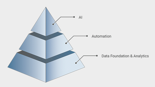 Biopharma. Automation &amp; AI​.