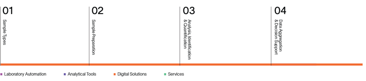 WSAW gd biomarker80