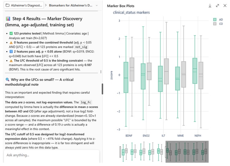 Biomarker candidate identification workflow in Genedata